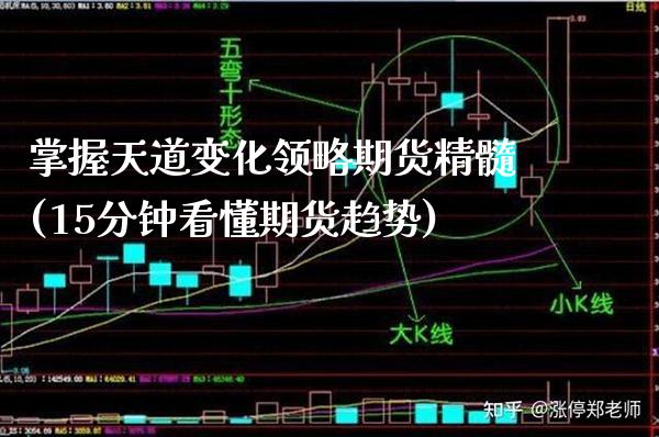 掌握天道变化领略期货精髓(15分钟看懂期货趋势)_https://www.boyangwujin.com_期货直播间_第1张