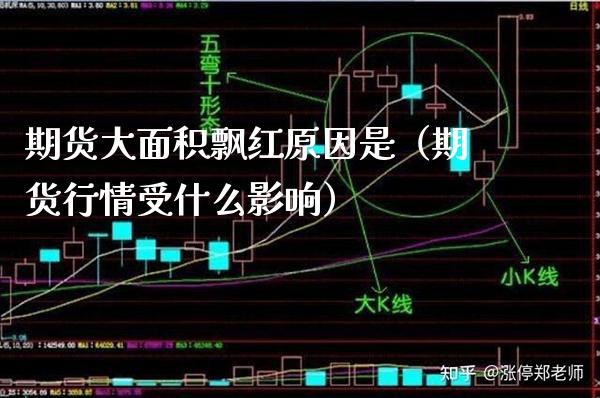 期货大面积飘红原因是（期货行情受什么影响）