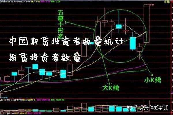 中国期货投资者数量统计 期货投资者数量_https://www.boyangwujin.com_期货直播间_第1张
