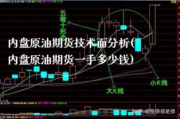 内盘原油期货技术面分析(内盘原油期货一手多少钱)_https://www.boyangwujin.com_期货直播间_第1张