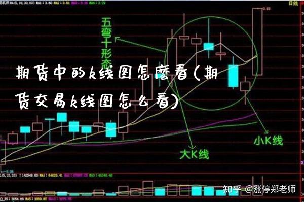 期货中的k线图怎麽看(期货交易k线图怎么看)_https://www.boyangwujin.com_内盘期货_第1张