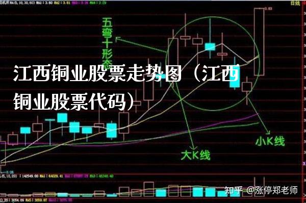 江西铜业股票走势图（江西铜业股票代码）_https://www.boyangwujin.com_期货直播间_第1张