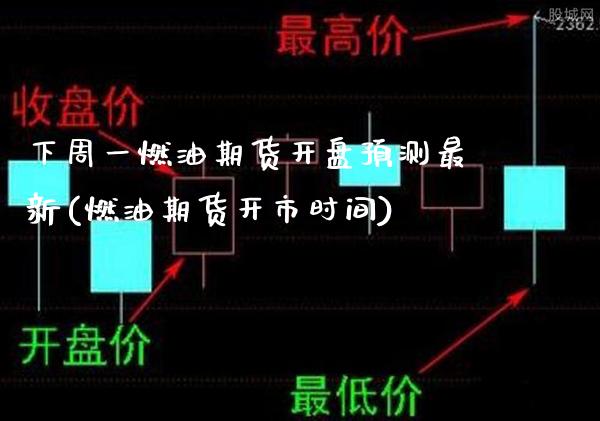 下周一燃油期货开盘预测最新(燃油期货开市时间)