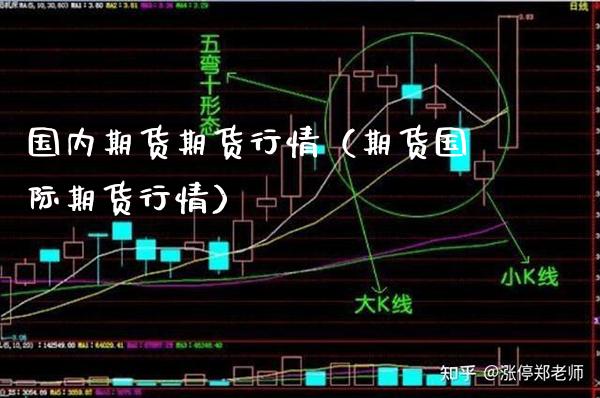 国内期货期货行情（期货国际期货行情）