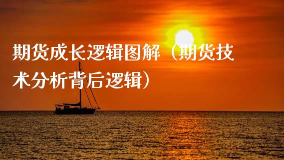 期货成长逻辑图解（期货技术分析背后逻辑）