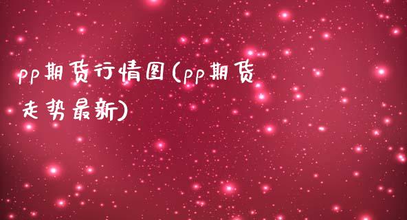 pp期货行情图(pp期货走势最新)_https://www.boyangwujin.com_内盘期货_第1张