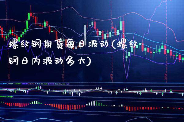 螺纹钢期货每日波动(螺纹钢日内波动多大)_https://www.boyangwujin.com_期货直播间_第1张