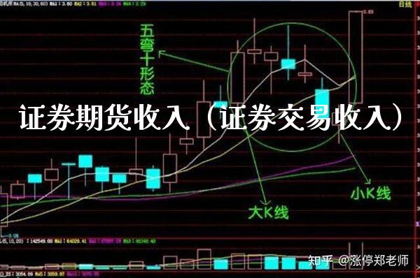 证券期货收入（证券交易收入）
