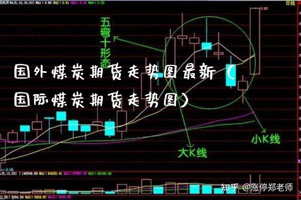 国外煤炭期货走势图最新（国际煤炭期货走势图）_https://www.boyangwujin.com_期货直播间_第1张