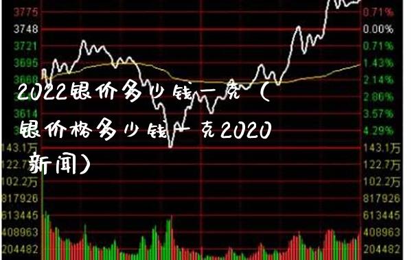 2022银价多少钱一克（银价格多少钱一克2020 新闻）_https://www.boyangwujin.com_期货直播间_第1张
