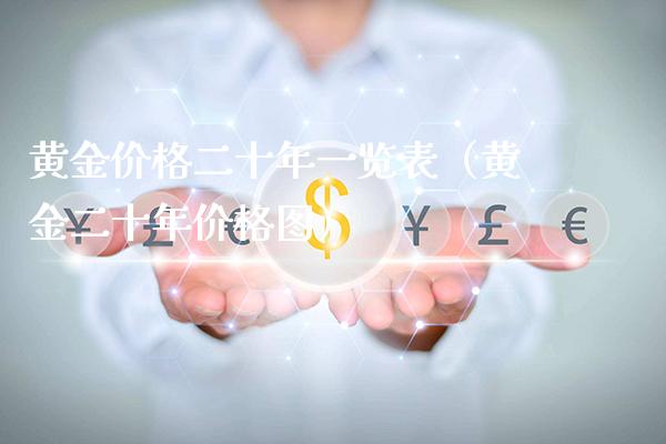黄金价格二十年一览表（黄金二十年价格图）_https://www.boyangwujin.com_原油期货_第1张