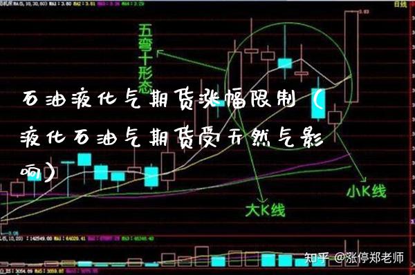 石油液化气期货涨幅限制（液化石油气期货受天然气影响）_https://www.boyangwujin.com_期货直播间_第1张