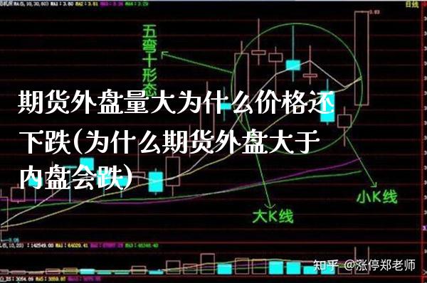 期货外盘量大为什么价格还下跌(为什么期货外盘大于内盘会跌)_https://www.boyangwujin.com_恒生指数_第1张