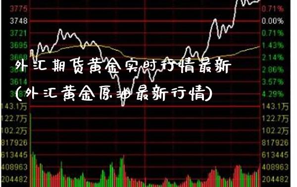 外汇期货黄金实时行情最新(外汇黄金原油最新行情)_https://www.boyangwujin.com_期货直播间_第1张