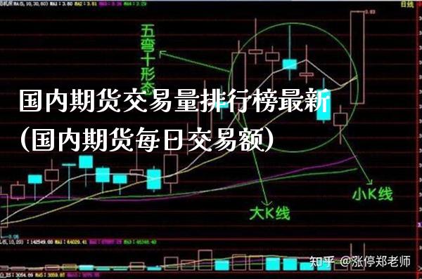 国内期货交易量排行榜最新(国内期货每日交易额)