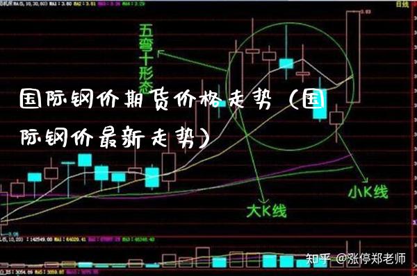 国际钢价期货价格走势（国际钢价最新走势）_https://www.boyangwujin.com_期货直播间_第1张