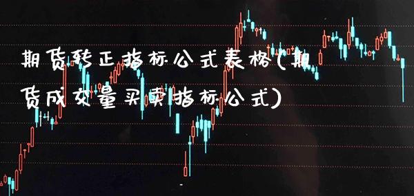 期货转正指标公式表格(期货成交量买卖指标公式)_https://www.boyangwujin.com_道指期货_第1张