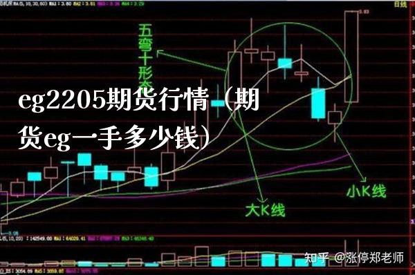 eg2205期货行情（期货eg一手多少钱）_https://www.boyangwujin.com_恒生指数_第1张