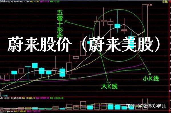 蔚来股价（蔚来美股）