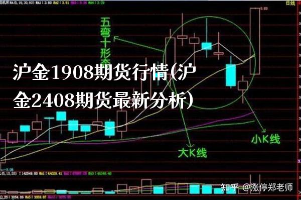沪金1908期货行情(沪金2408期货最新分析)_https://www.boyangwujin.com_白银期货_第1张