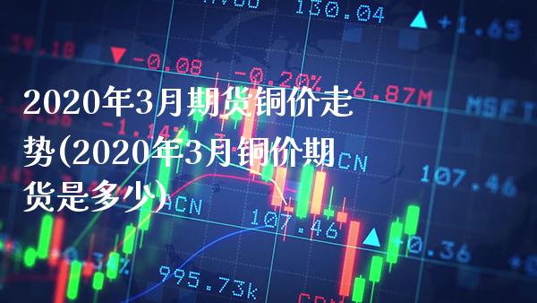 2020年3月期货铜价走势(2020年3月铜价期货是多少)_https://www.boyangwujin.com_原油期货_第1张