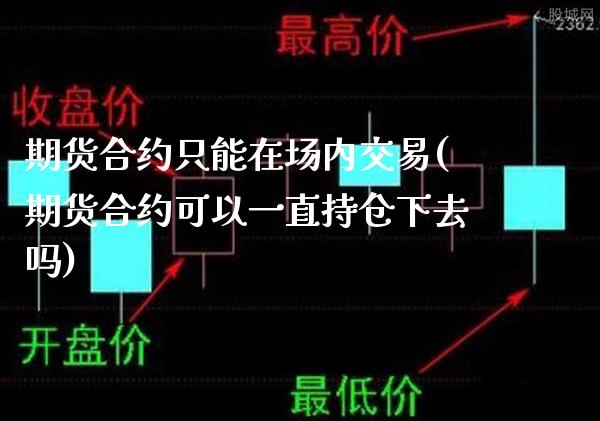 期货合约只能在场内交易(期货合约可以一直持仓下去吗)_https://www.boyangwujin.com_期货开户_第1张