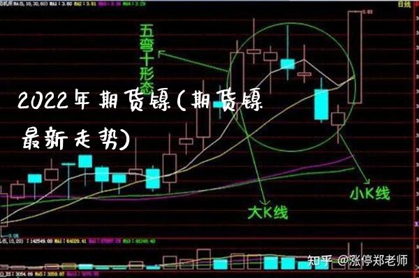 2022年期货镍(期货镍最新走势)_https://www.boyangwujin.com_期货直播间_第1张
