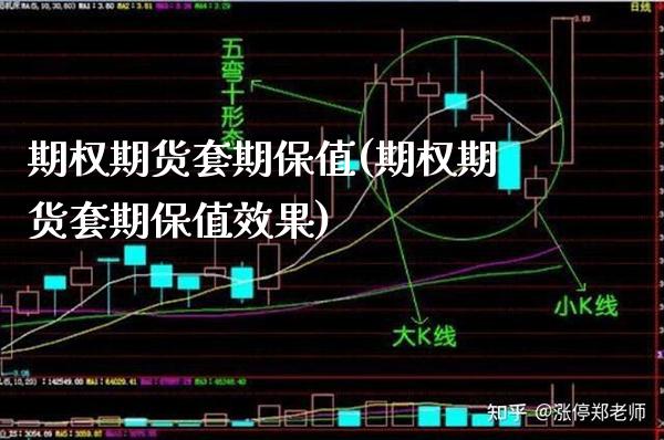 期权期货套期保值(期权期货套期保值效果)_https://www.boyangwujin.com_恒生指数_第1张