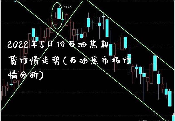 2022年5月份石油焦期货行情走势(石油焦市场行情分析)_https://www.boyangwujin.com_期货直播间_第1张