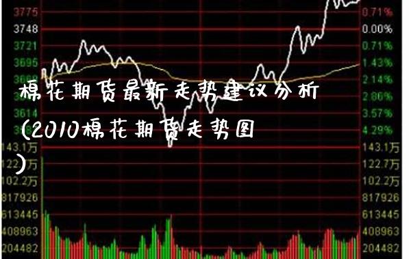棉花期货最新走势建议分析(2010棉花期货走势图)_https://www.boyangwujin.com_纳指期货_第1张