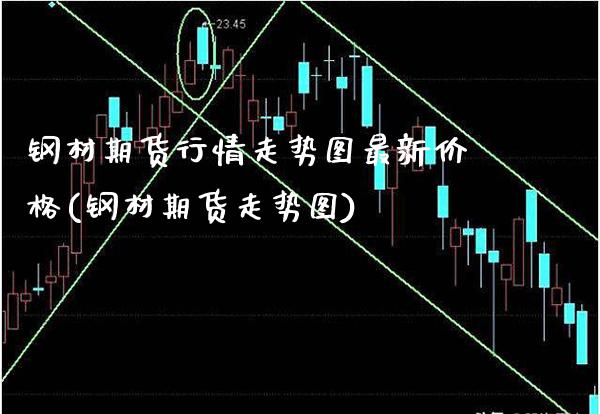 钢材期货行情走势图最新价格(钢材期货走势图)_https://www.boyangwujin.com_期货直播间_第1张
