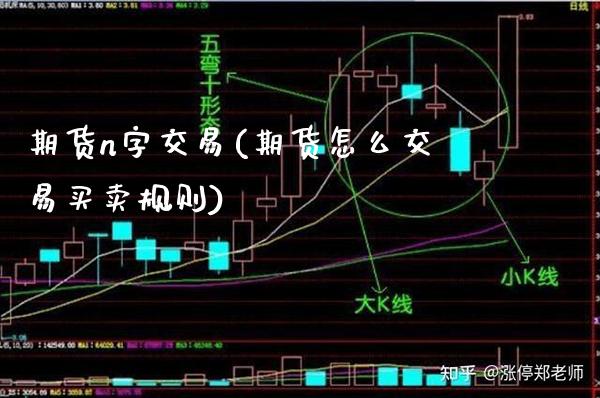 期货n字交易(期货怎么交易买卖规则)_https://www.boyangwujin.com_原油期货_第1张