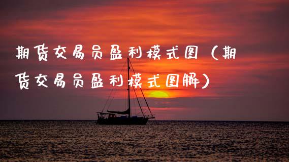 期货交易员盈利模式图（期货交易员盈利模式图解）_https://www.boyangwujin.com_期货直播间_第1张