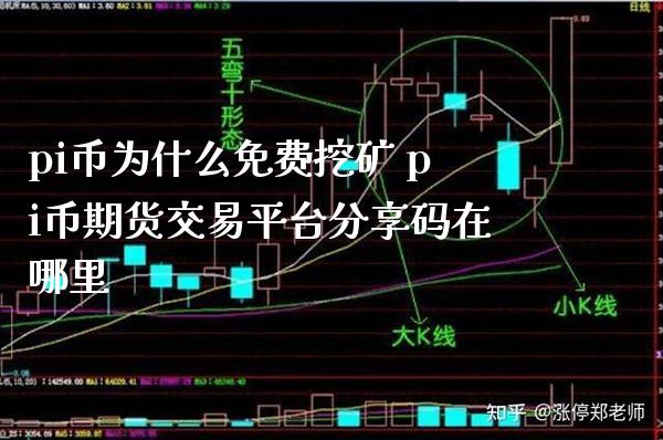 pi币为什么免费挖矿 pi币期货交易平台分享码在哪里