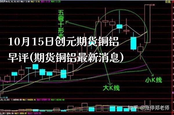 10月15日创元期货铜铝早评(期货铜铝最新消息)_https://www.boyangwujin.com_期货直播间_第1张