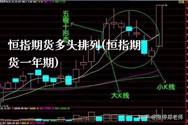 恒指期货多头排列(恒指期货一年期)_https://www.boyangwujin.com_恒指期货_第1张