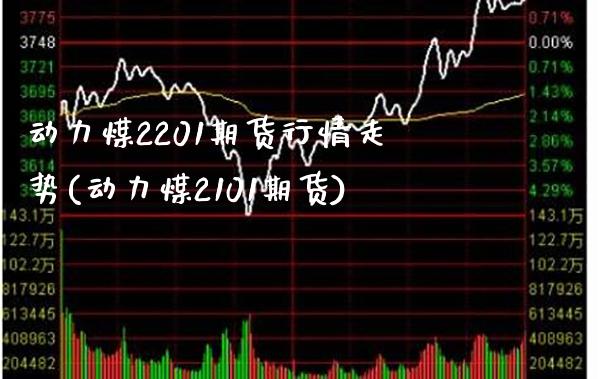 动力煤2201期货行情走势(动力煤2101期货)