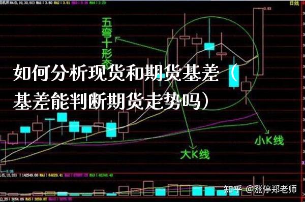 如何分析现货和期货基差（基差能判断期货走势吗）_https://www.boyangwujin.com_道指期货_第1张