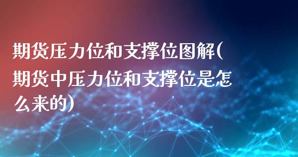 期货压力位和支撑位图解(期货中压力位和支撑位是怎么来的)_https://www.boyangwujin.com_期货直播间_第1张