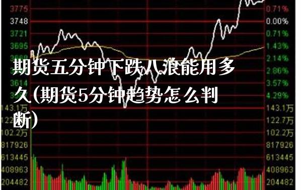期货五分钟下跌八浪能用多久(期货5分钟趋势怎么判断)_https://www.boyangwujin.com_内盘期货_第1张