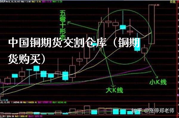 中国铜期货交割仓库（铜期货购买）