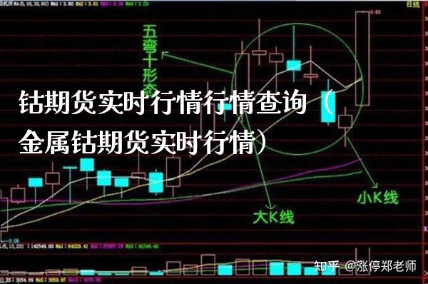 钴期货实时行情行情查询（金属钴期货实时行情）_https://www.boyangwujin.com_期货直播间_第1张