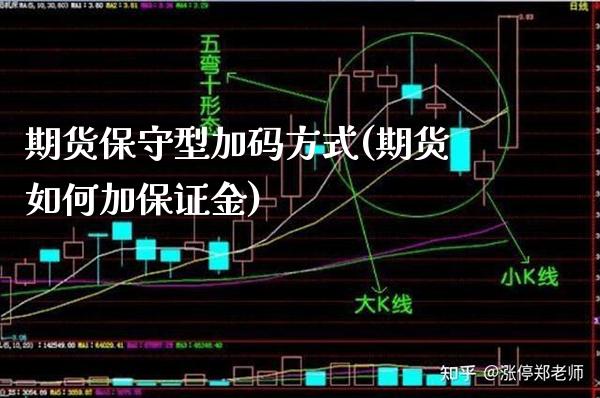 期货保守型加码方式(期货如何加保证金)_https://www.boyangwujin.com_期货开户_第1张