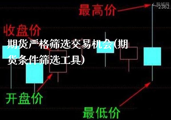 期货严格筛选交易机会(期货条件筛选工具)_https://www.boyangwujin.com_恒生指数_第1张