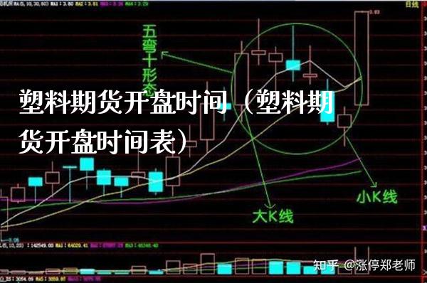 塑料期货开盘时间（塑料期货开盘时间表）_https://www.boyangwujin.com_期货直播间_第1张