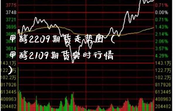 甲醇2209期货走势图（甲醇2109期货实时行情）_https://www.boyangwujin.com_期货直播间_第1张
