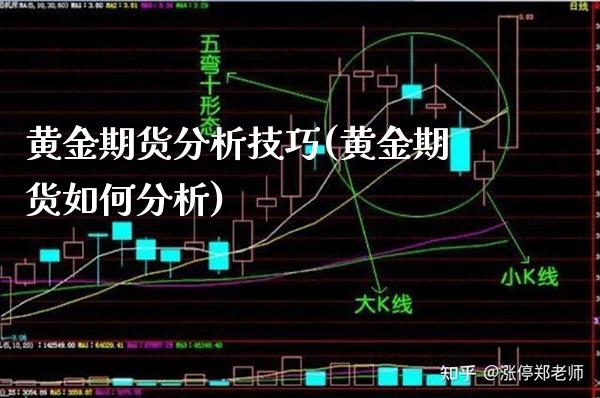 黄金期货分析技巧(黄金期货如何分析)