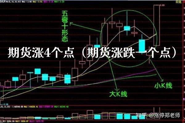期货涨4个点（期货涨跌一个点）_https://www.boyangwujin.com_期货直播间_第1张