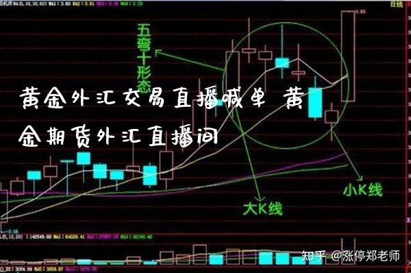 黄金外汇交易直播喊单 黄金期货外汇直播间