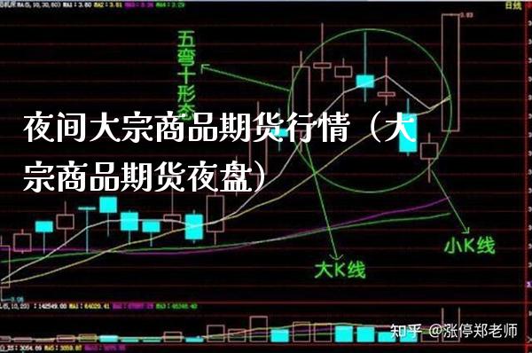 夜间大宗商品期货行情（大宗商品期货夜盘）